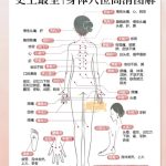 頸椎不適試試穴位按摩
