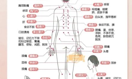 頸椎不適試試穴位按摩