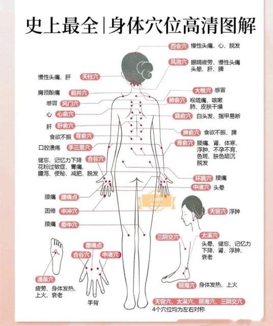 頸椎不適試試穴位按摩